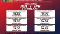 Survey IPK-IKM Barometer Kualitas Pelayanan Publik Lapas Pasir Putih