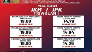 Survey IPK-IKM Barometer Kualitas Pelayanan Publik Lapas Pasir Putih