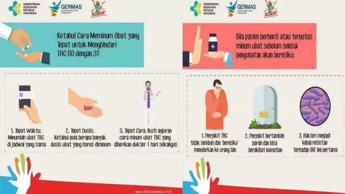 penanganan dan pencegahan tuberkulosis