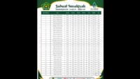 Jadwal Imsakiyah Ramadan 1445 H – 2024 di Kabupaten Cilacap Lengkap