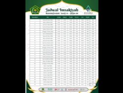 Jadwal Imsakiyah Ramadan 1445 H – 2024 di Kabupaten Cilacap Lengkap
