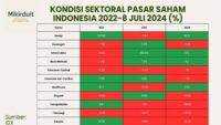 Menanti Penurunan Suku Bunga The Fed, Begini Strategi Investasi Saham yang Tepat
