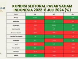 Menanti Penurunan Suku Bunga The Fed, Begini Strategi Investasi Saham yang Tepat