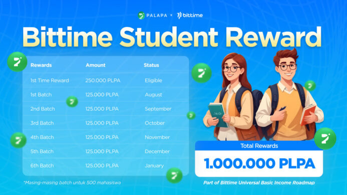 Bittime Student Reward