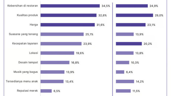 Omniki Survey Infographics