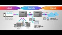 QNAP Meluncurkan Solusi Backup 3-2-1 Terbaru untuk Keamanan Data yang Lebih Baik