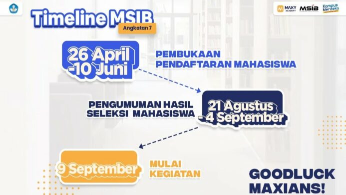 Timeline Seleksi Penerimaan Program MSIB Batch 7 Maxy Academy