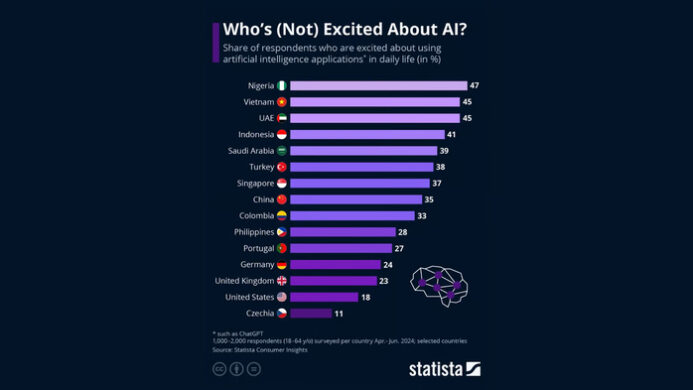 Survei Antusias AI (RevComm)