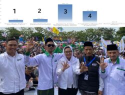 Syamsul-Ammy Unggul Hasil Hitung Sementara KPU Cilacap