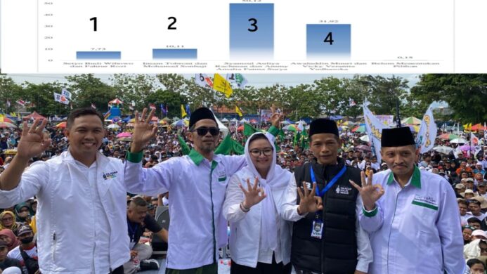 Calon Bupati nomor urut 3 saat kampanye akbar didukung ulama dan masyarakat Cilacap