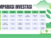Kripto vs Instrumen Investasi Lain