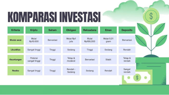 Kripto vs Instrumen Investasi Lain