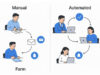 5 Alasan Workflow Automation Penting di 2025