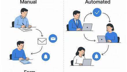 5 Alasan Workflow Automation Penting di 2025