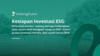 Investor Institusional Kini Pertimbangkan ESG, Apakah Indonesia Siap?