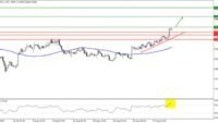 TPFx Indonesia Perkuat Edukasi Trader dengan Analisa XAUUSD Harian