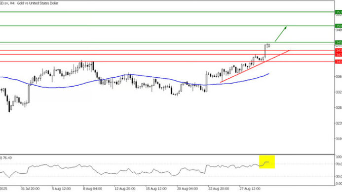 TPFx