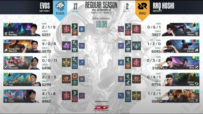 EVOS Legends Balas Dendam Taklukkan RRQ Hoshi 2 1 di MPL ID Season 16 Week 7