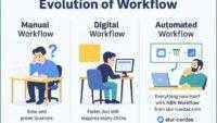 Automasi Digital Meningkat di 2025: N8N Workflow Jadi Solusi Populer Bisnis Indonesia