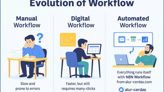 Automasi Digital Meningkat di 2025: N8N Workflow Jadi Solusi Populer Bisnis Indonesia
