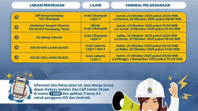 Jaga Kenyamanan Pengguna Jalan, JTT Lanjutkan Pemeliharaan di Tol Jakarta–Cikampek