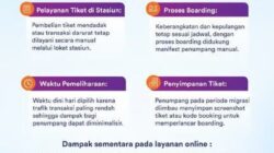 Siapkan Infrastruktur PPemesanan Tiket Lebaran, KAI Lakukan Migrasi Sistem