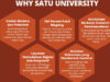 Alasan Kenapa SATU University Layak Jadi Pilihan Kuliahmu