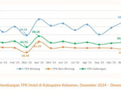 Kebumen Jadi Tujuan Wisata Populer, Alam Selatan Menjadi Magnet Baru