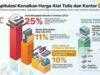 Optimisme di Tengah Kenaikan: Harga ATK Diprediksi Normal Seiring Meredanya Konflik Global