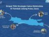 Empat titik Cakra Elektrolisis strategis di Pulau Jawa (3)