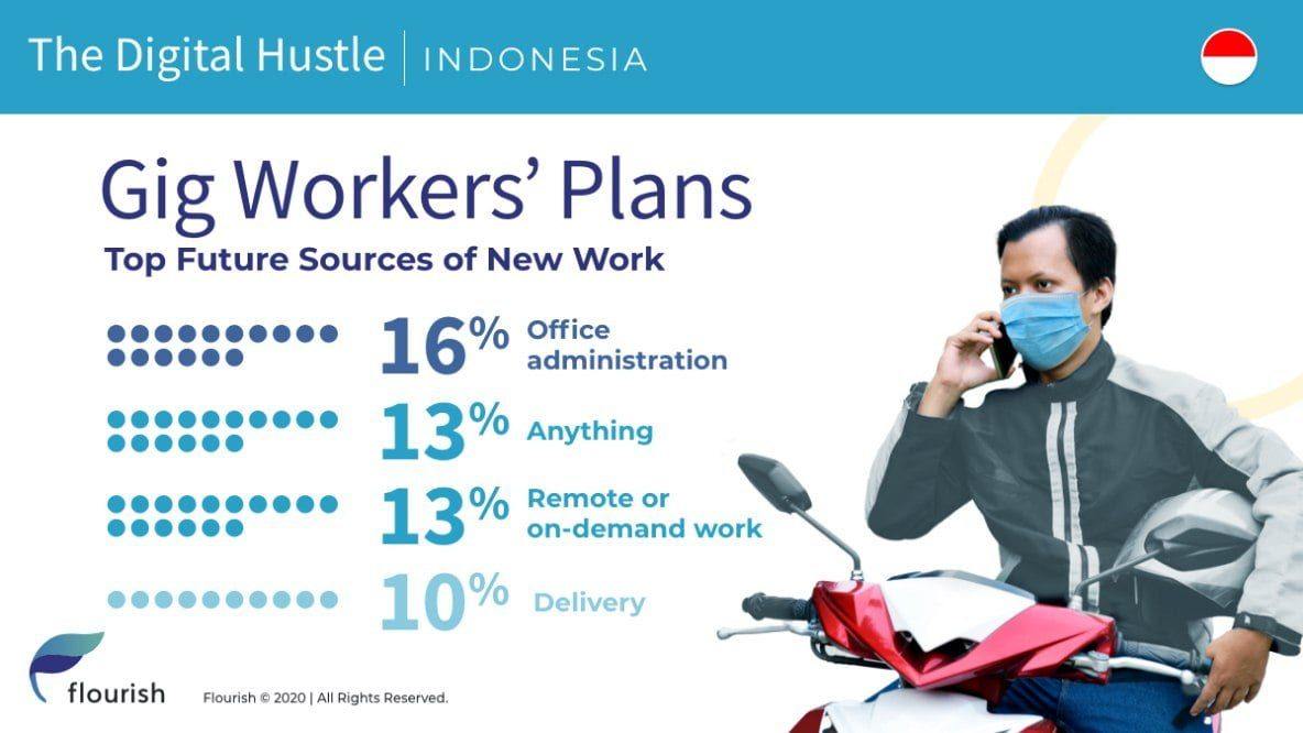 IndonesiaReport Infographic03