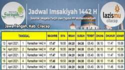 Berikut inilah Kalender Ramadhan Muhammadiyah Cilacap