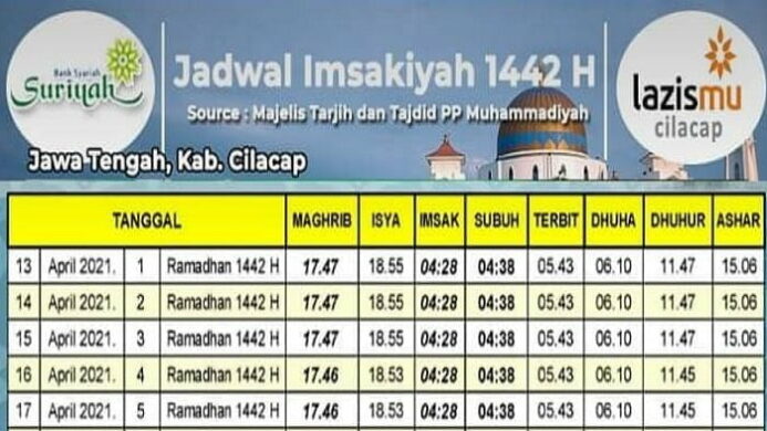 Jadwal Imsakiyah Muhammadiyah untuk wilayah Cilacap