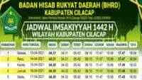 Jadwal Imsakiyah Ramadhan Tahun 2021 di Kabupaten Cilacap