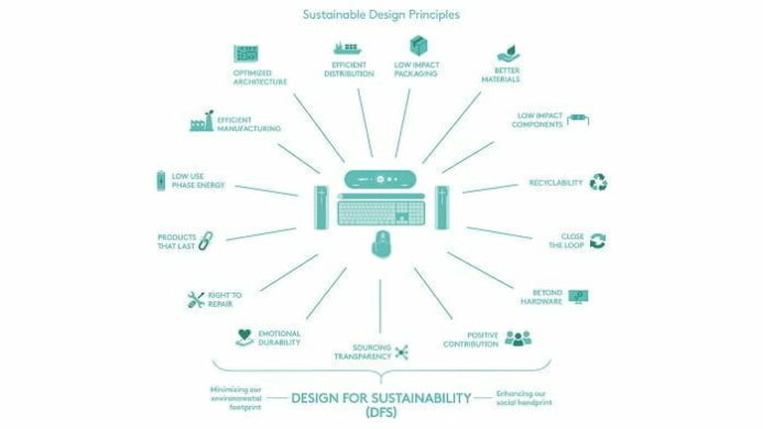 Logitech Sustainable Design Principle