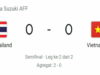 75 Menit Berjalan Masih 0-0 Asa Vietnam Lolos ke Final Butuh Keajaiban