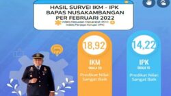 Bapas NK dapat Predikat Sangat Baik dalam Survei IPK dan IKM Bulan Februari