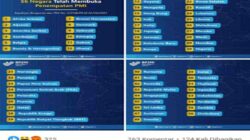 56 Negara dibuka untuk Penempatan PMI, Jepang dan Korea Jadi Sorotan Netizen