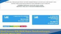 Hasil Survey IKM/IPK Bapas Nusakambangan Periode Maret 2022