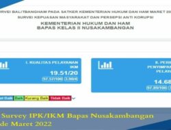 Hasil Survey IKM/IPK Bapas Nusakambangan Periode Maret 2022