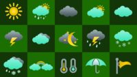 Wednesday, July 8 in Cilacap Sunny Cloudy