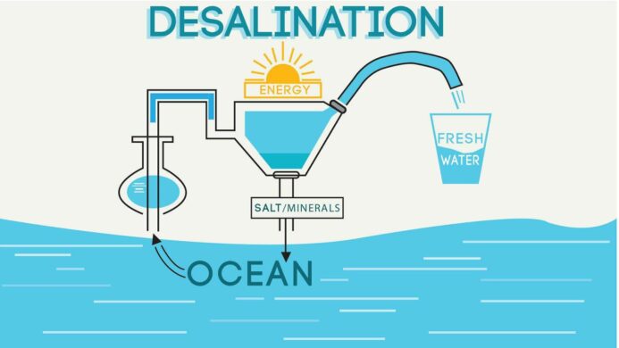 ilustrasi desalinasi