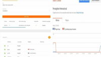 Cara Pasang Multi Bahasa Link Alternate di WordPress Self Hosted yang Benar