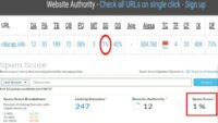 Cara Ampuh Menurunkan Spam Score Website dan Kelebihannya